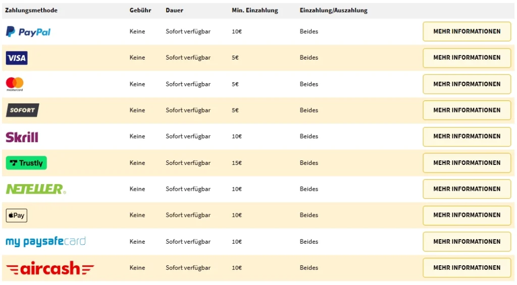 StarGames Zahlungsmethoden